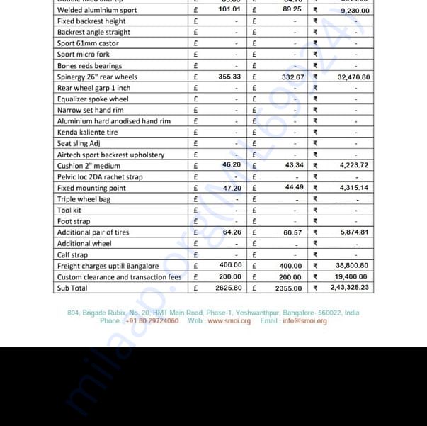 Estimation Letter