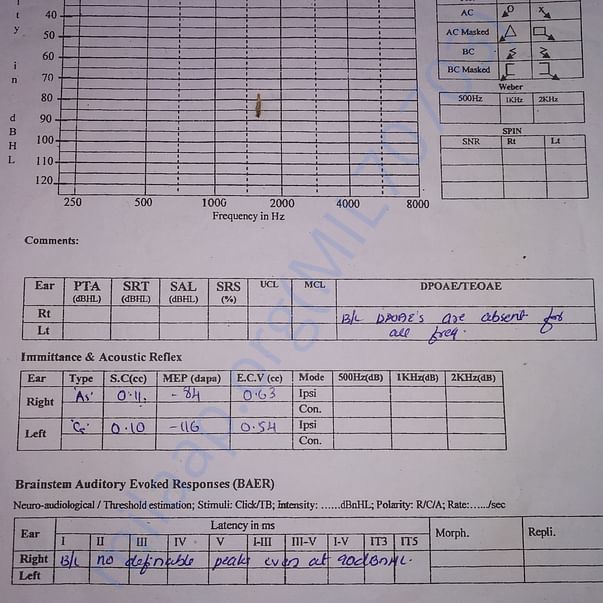 Medical Report
