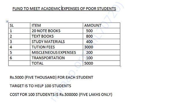 DETAILS OF EXPENSES TO BE MEET USING THE FUND