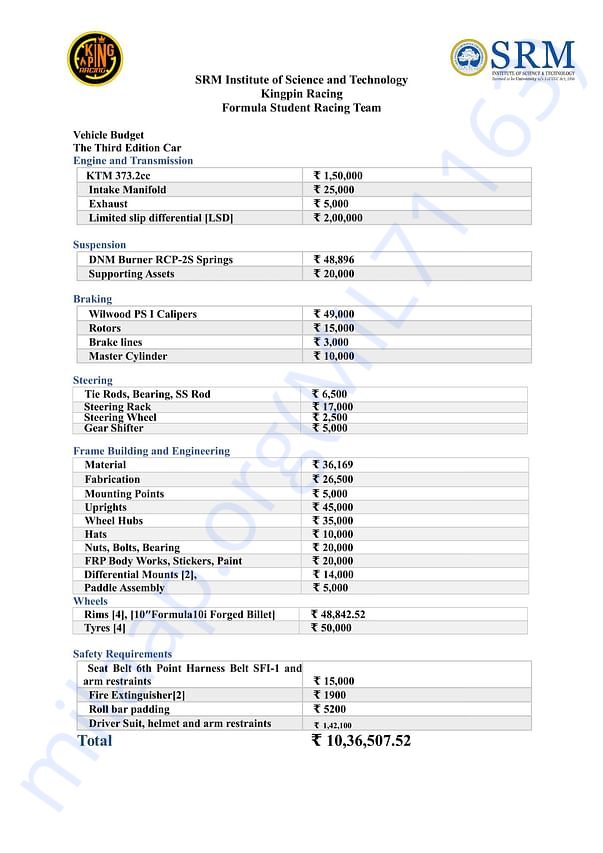BUDGET SPLIT UP