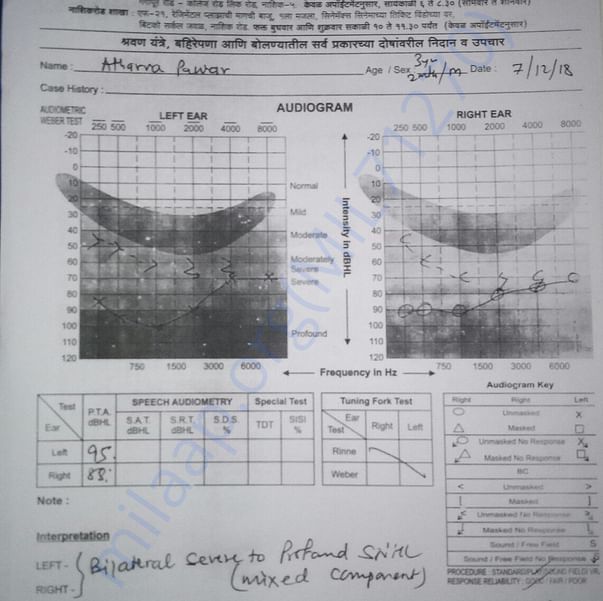 Medical Report