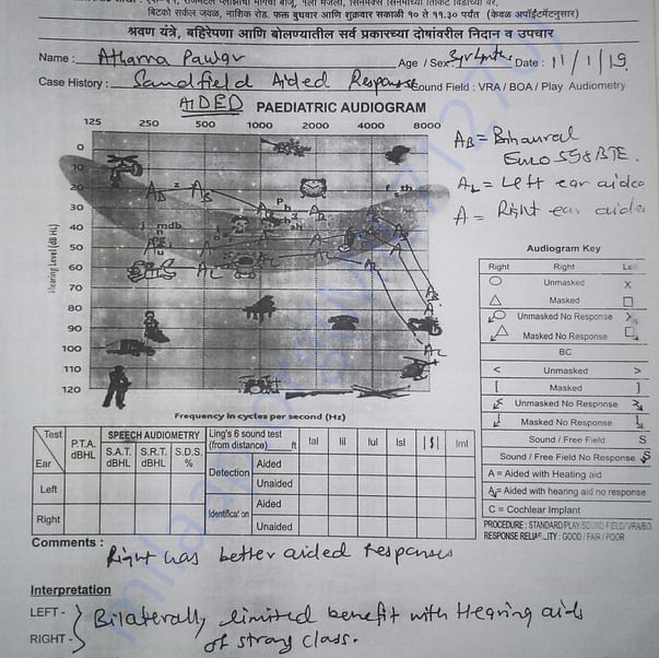 Medical Report