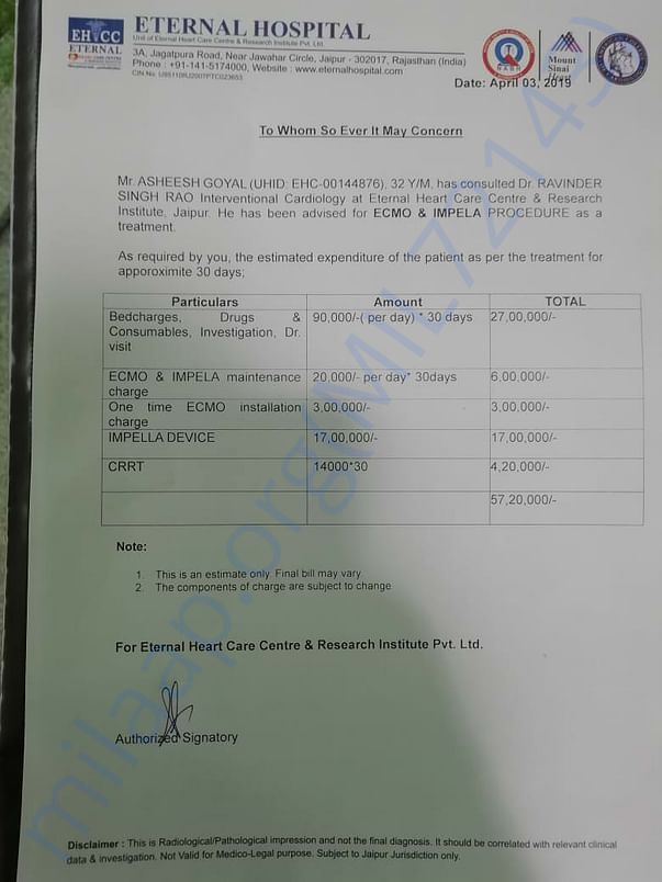 Estimated bill of hospital