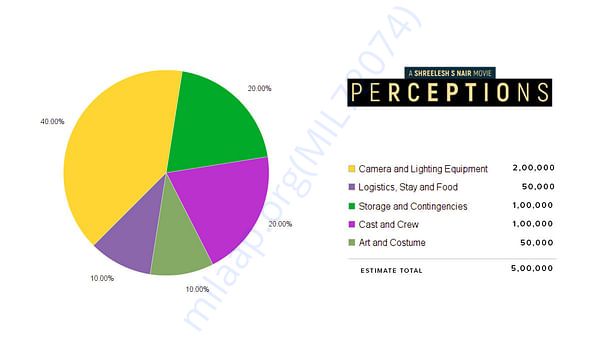 Perceptions Estimate Sheet