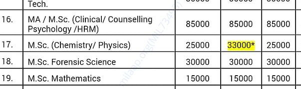 Final year fee structure
