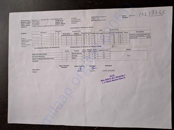 Mark-sheet of previous class