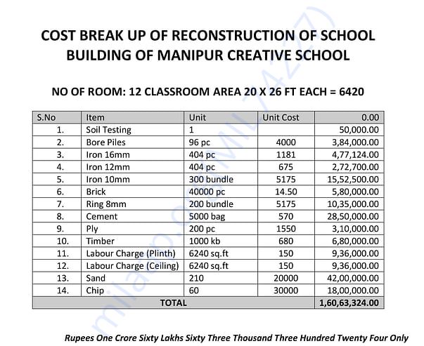 Cost Break up of the construction of 12 rooms RCC Building