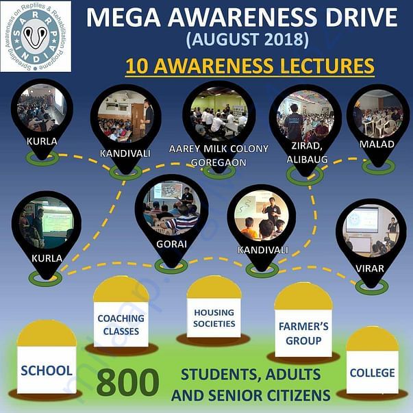 Mega Awareness Drive 2018 on account of Nagpanchami