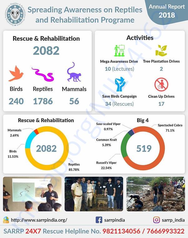 SARRP NGO Annual Report 2018