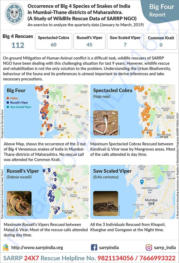 SARRP NGO Rescue Report of Big 4 Venomous Snakes (Jan-Mar 2019)