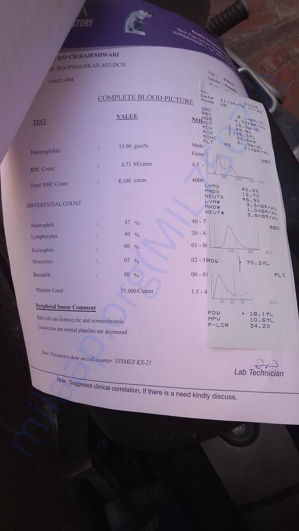 Hospital Reports.