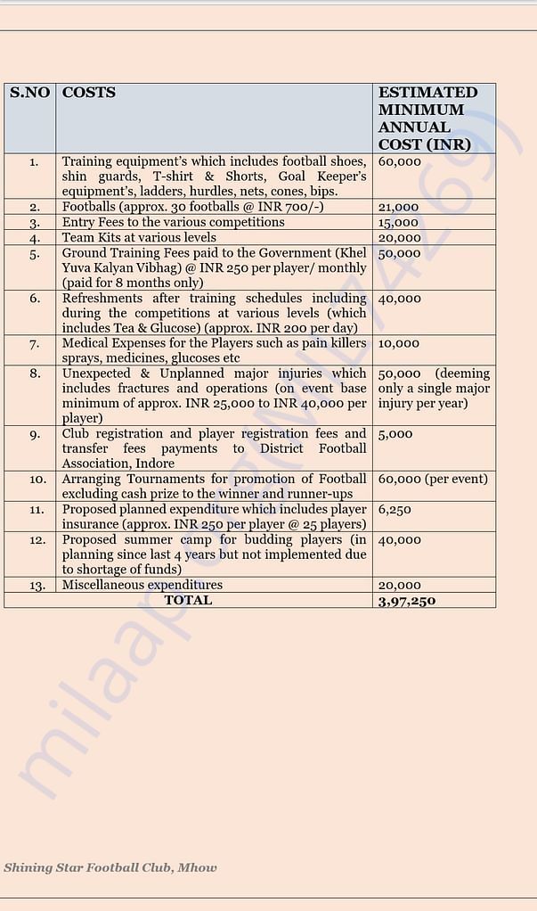 Yearly budget of Shining Star Football Club,Mhow