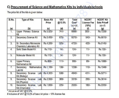 Estimated cost figure of Experiment Kits