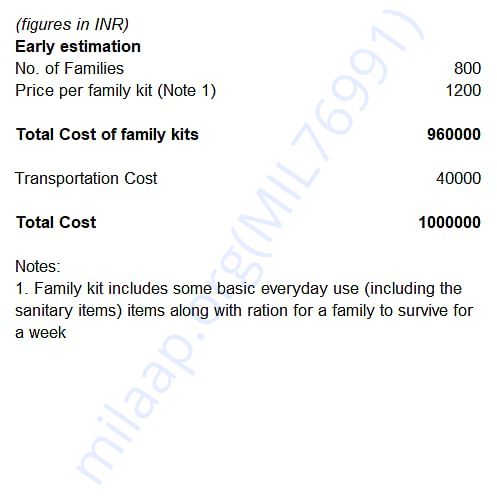 Estimation Letter