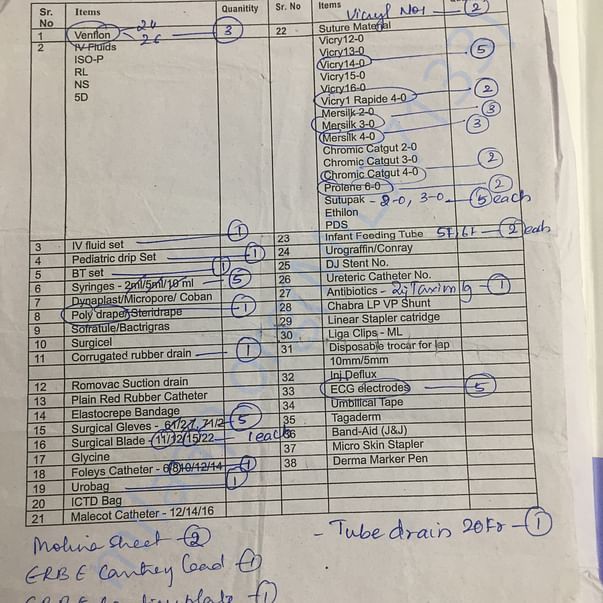 Surgery list