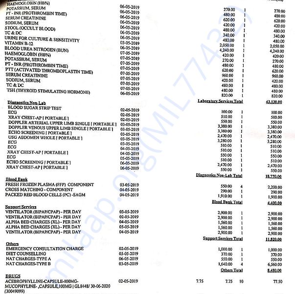 Medical Bill