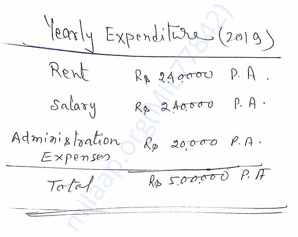 Estimate expenditure
