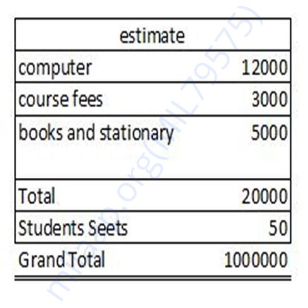 Estimation Letter
