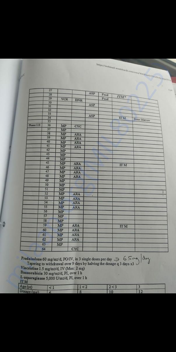 64 days process of Aafan Mulla page 2