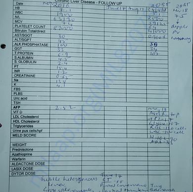 Medical Report