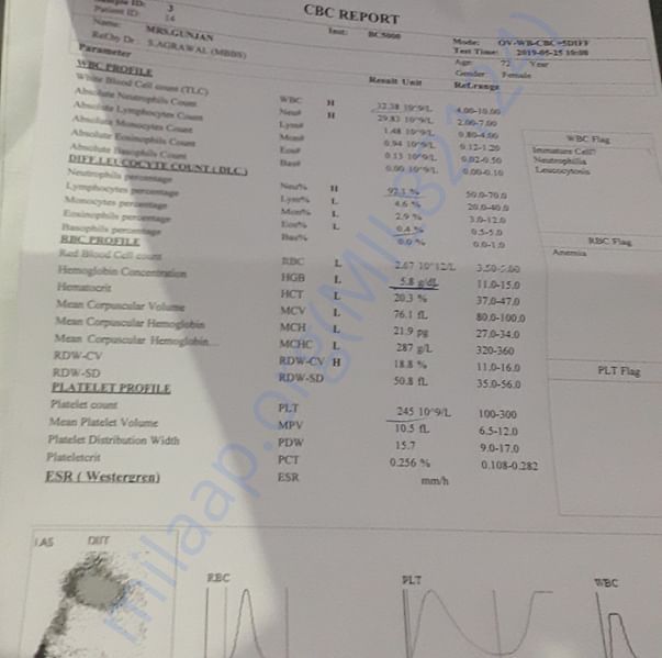 Medical Report
