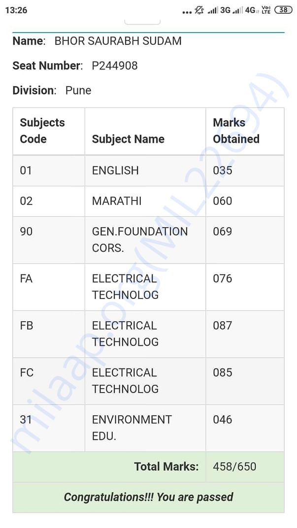 HSC Result Score by Saurabh