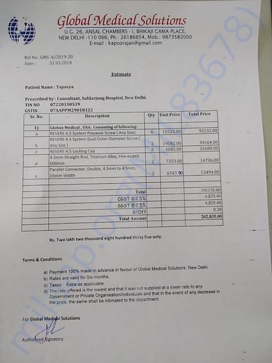 Price of instruments for surgery