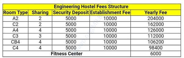 total hostel fees to be paid