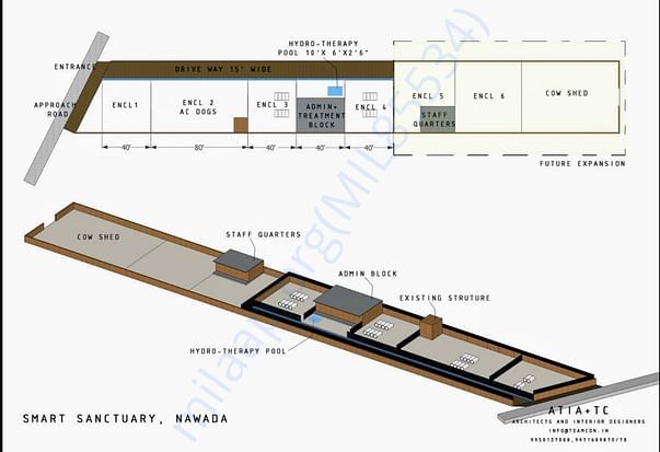 Sanctuary Plan