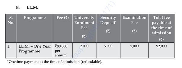 Attached is the fee structure of Indian Law Institute, Delhi