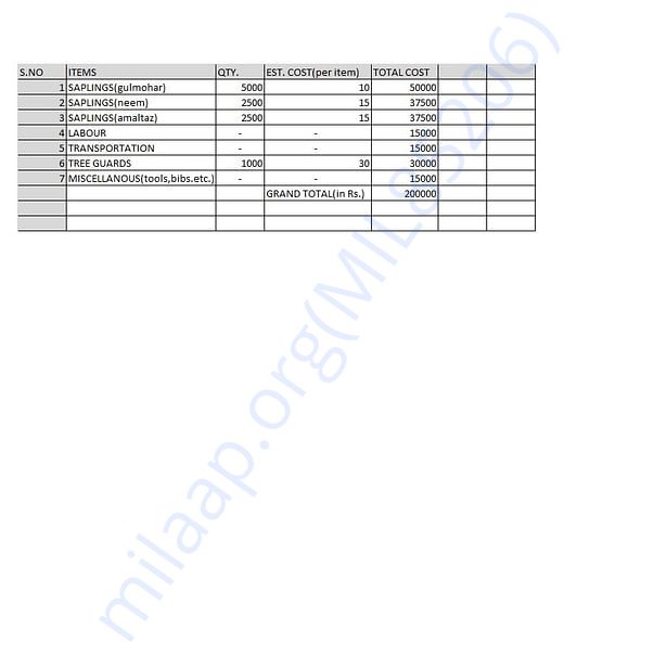 Estimation Letter