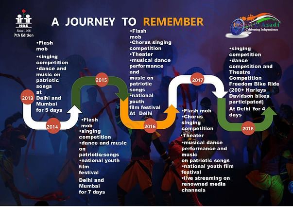 Journey So Far..