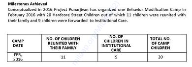 Snapshot | Success of Project