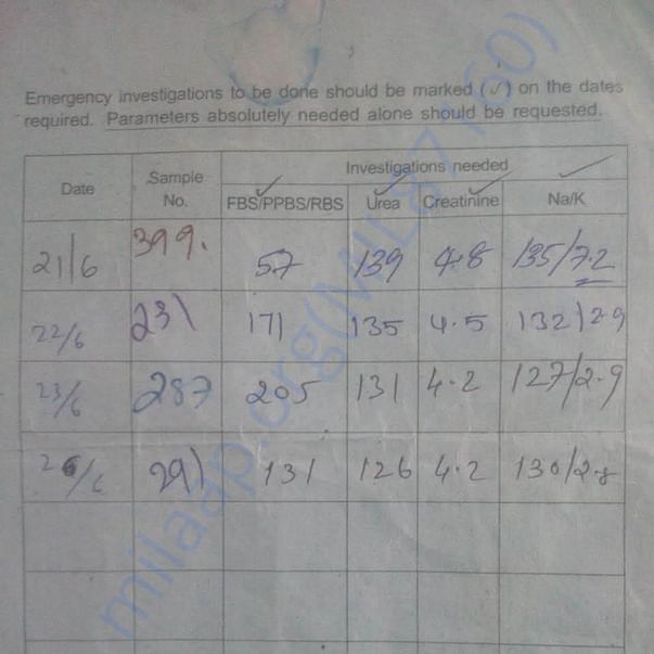 Medical Report