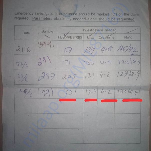 Medical Report