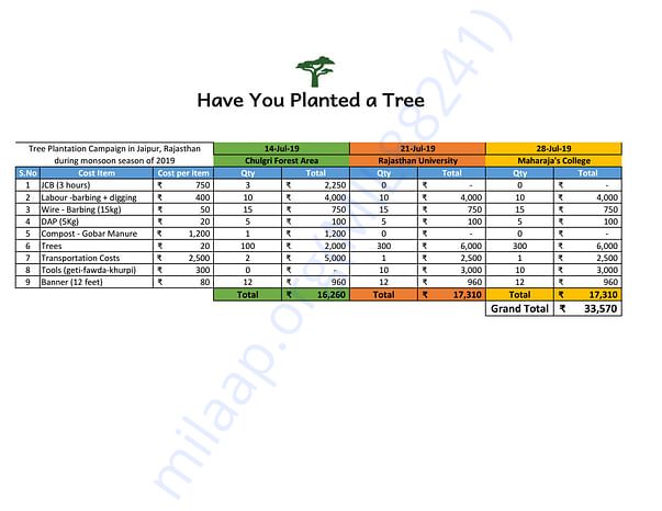 Estimation Letter_Plantation 2019