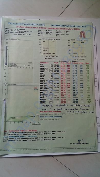 MEDICAL REPORTS FOR ASTHAMA