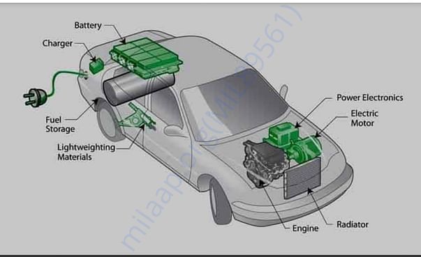 Electric Cars Project