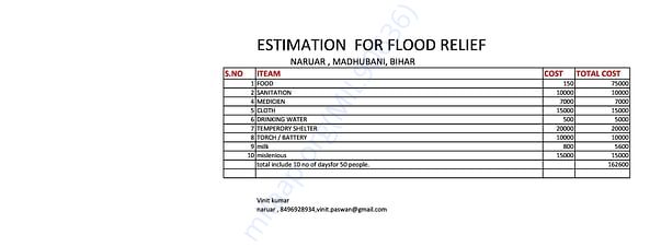 A ESTIMATIO FOR 50 PEOPLE