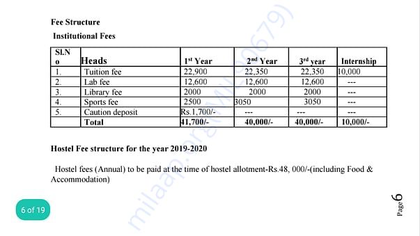 Fees