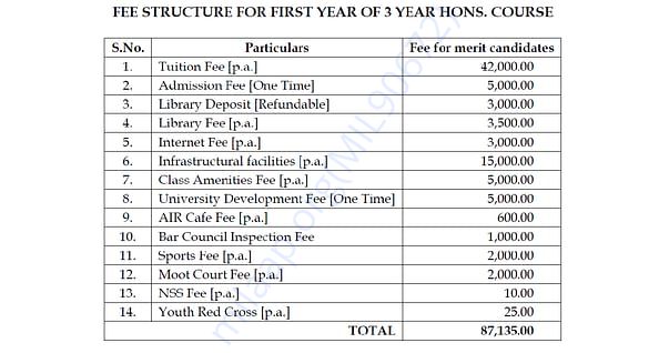 fee structure for 3year LLB (Hons) course