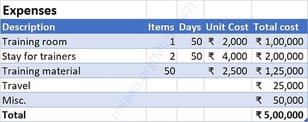 Expense Statement