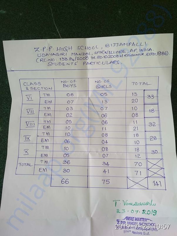 Number of students in each class