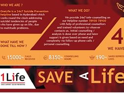 Save People Having Suicidal Tendencies