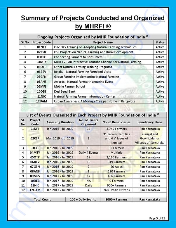 Profile - MHR Foundation of India (R)