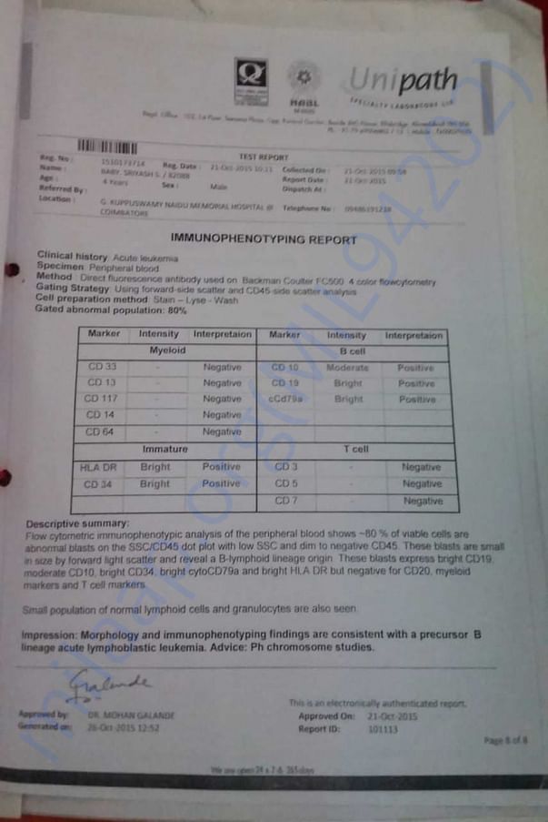 Hospital report