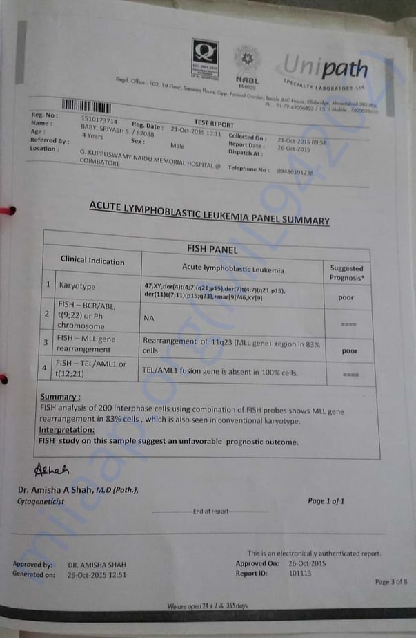 Hospital report