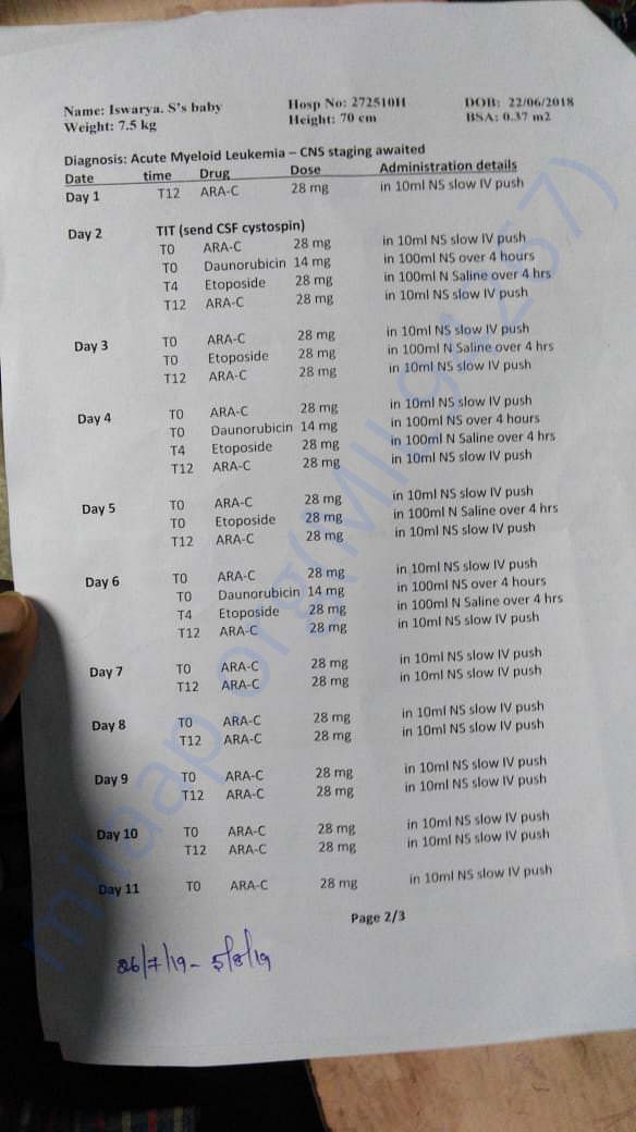 Medical test results chemotherapy