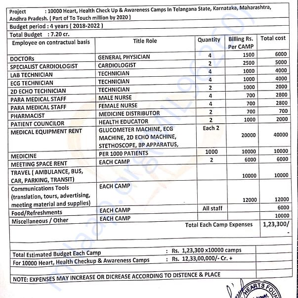 Estimation Letter