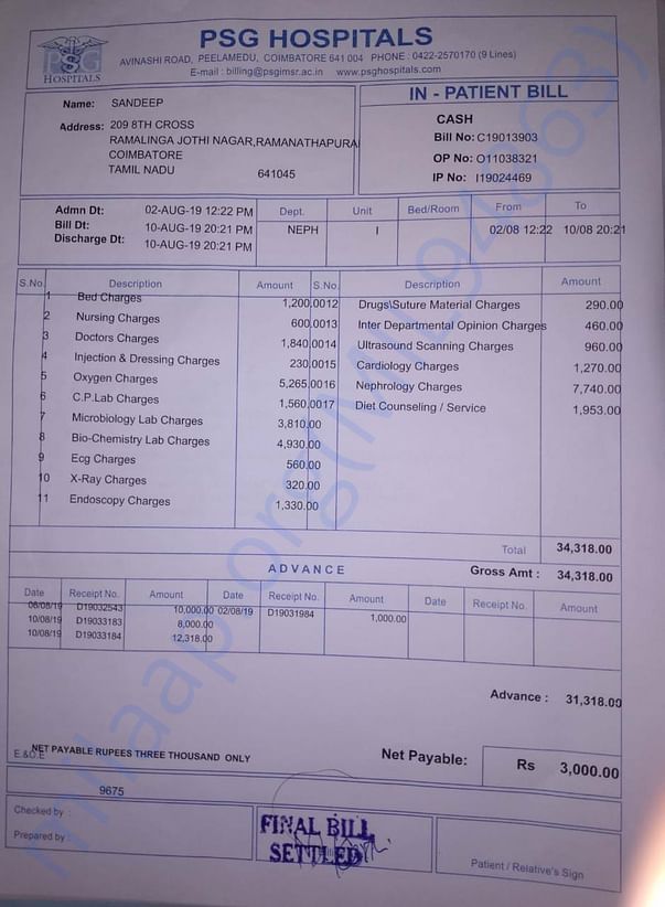 Till date Expenses For Sandeep